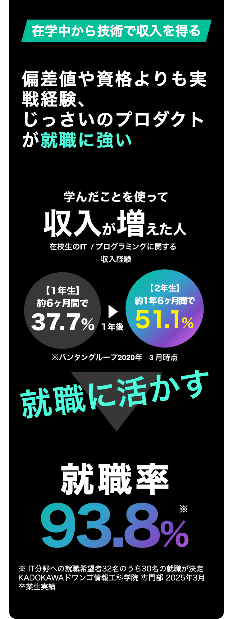 在学中から技術で収入を得る