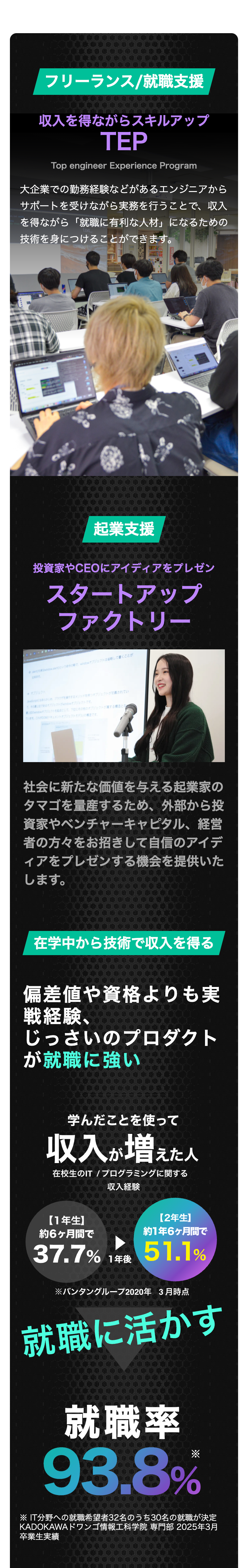 フリーランス/就職支援
収入を得ながらスキルアップ
TEP
Top engineer Experience Program
大企業での勤務経験などがあるエンジニアから
サポートを受けながら実務を行うことで、収入
を得ながら「就職に有利な人材」になるための
技術を身につけることができます。
起業支援
投資家やCEOにアイディアをプレゼン
スタートアップ
ファクトリー
出来ます。
wオブジェクトは省略して書くことが
オブジェクト
メソッドが定義されてい
プジェクトです。
オブジェクトがする構造とな
です
社会に新たな価値を与える起業家の
タマゴを量産するため、外部から投
資家やベンチャーキャピタル、経営
者の方々をお招きして自信のアイデ
ィアをプレゼンする機会を提供いた
します。
在学中から技術で収入を得る
偏差値や資格よりも実
戦経験、
じっさいのプロダクト
が就職に強い
学んだことを使って
収入が増えた人
在校生のIT / プログラミングに関する
収入経験
【1年生】
約6ヶ月間で
37.7% 1年後
【2年生】
約1年6ヶ月間で
51.1%
※バンタングループ2020年3月時点
就職に活かす
就職率
93.8%
※ IT分野への就職希望者32名のうち30名の就職が決定
KADOKAWA ドワンゴ情報工科学院 専門部 2025年3月
卒業生実績