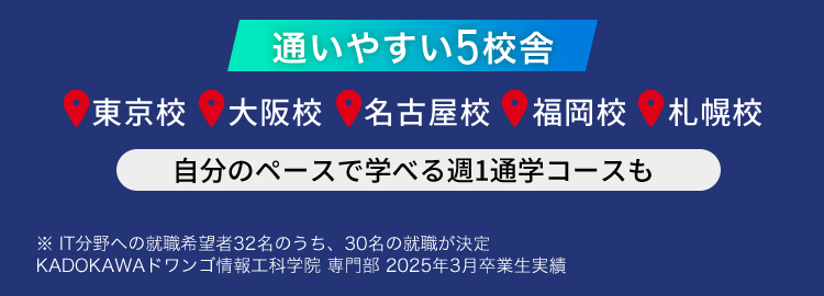 KADOKAWA Group
IT・プログラミングの専門校
東京 | 大阪 | 名古屋 | 福岡 | 札幌
K KADOKAWA ドワンゴ情報工科学院専門部
POWERED BY VANTAN
自分のペースで
_ITスキルを着実に習得
就職率
93.8%
未経験でもIT業界で活躍できる
ドワンゴ監修
最先端
カリキュラム
現役
エンジニア講師
100%
レベル別
クラス
通いやすい5校舎
東京校 大阪校 名古屋校 福岡校 札幌校
自分のペースで学べる週1通学コースも