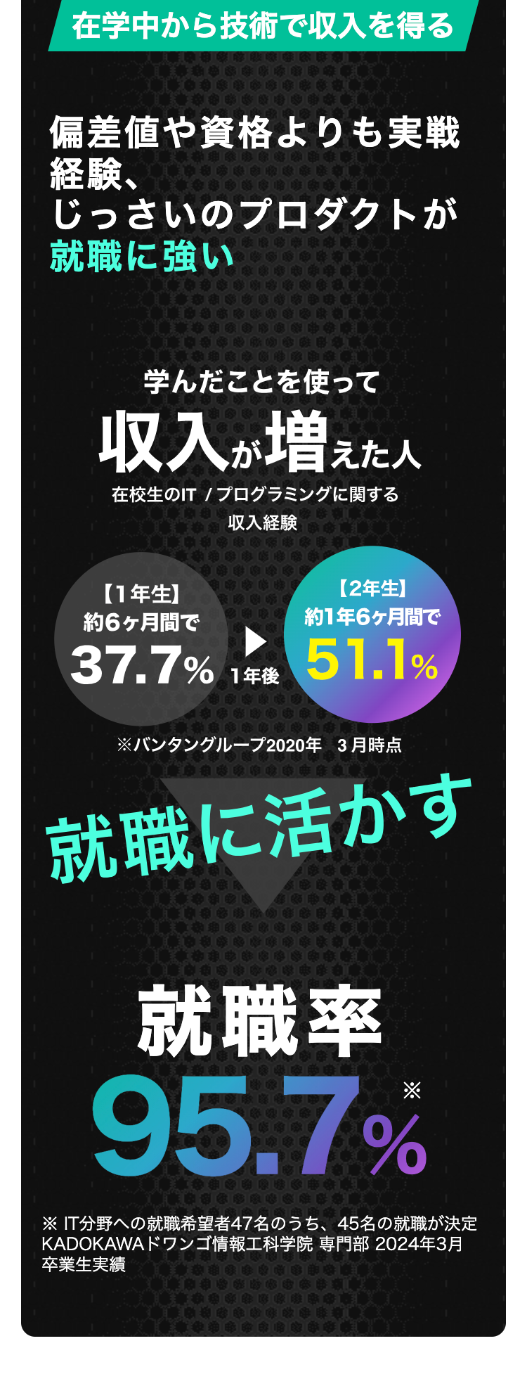 在学中から技術で収入を得る