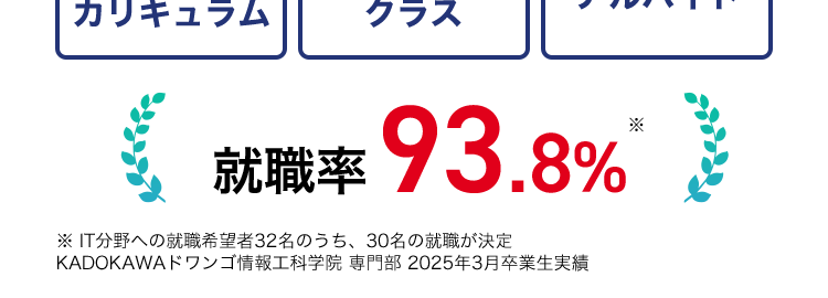 KADOKAWA Group
IT・プログラミングの専門校
東京 | 大阪 | 名古屋 | 福岡 | 札幌
K KADOKAWA ドワンゴ情報工科学院専門部
POWERED BY VANTAN
初心者から経験者まで
プロを目指せる学校
プログラミング
AI / データサイエンス
現役エンジニア講師
100%
ドワンゴ監修
最先端
カリキュラム
未経験者でも安心
レベル別
クラス
IT業界
アルバイト
就職率 93.8%